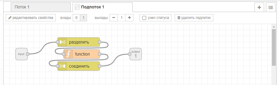 Редактирование подпотока