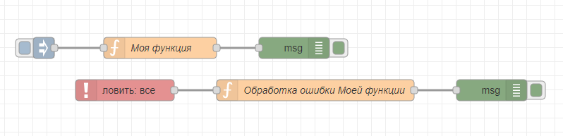 Использование узла Catch